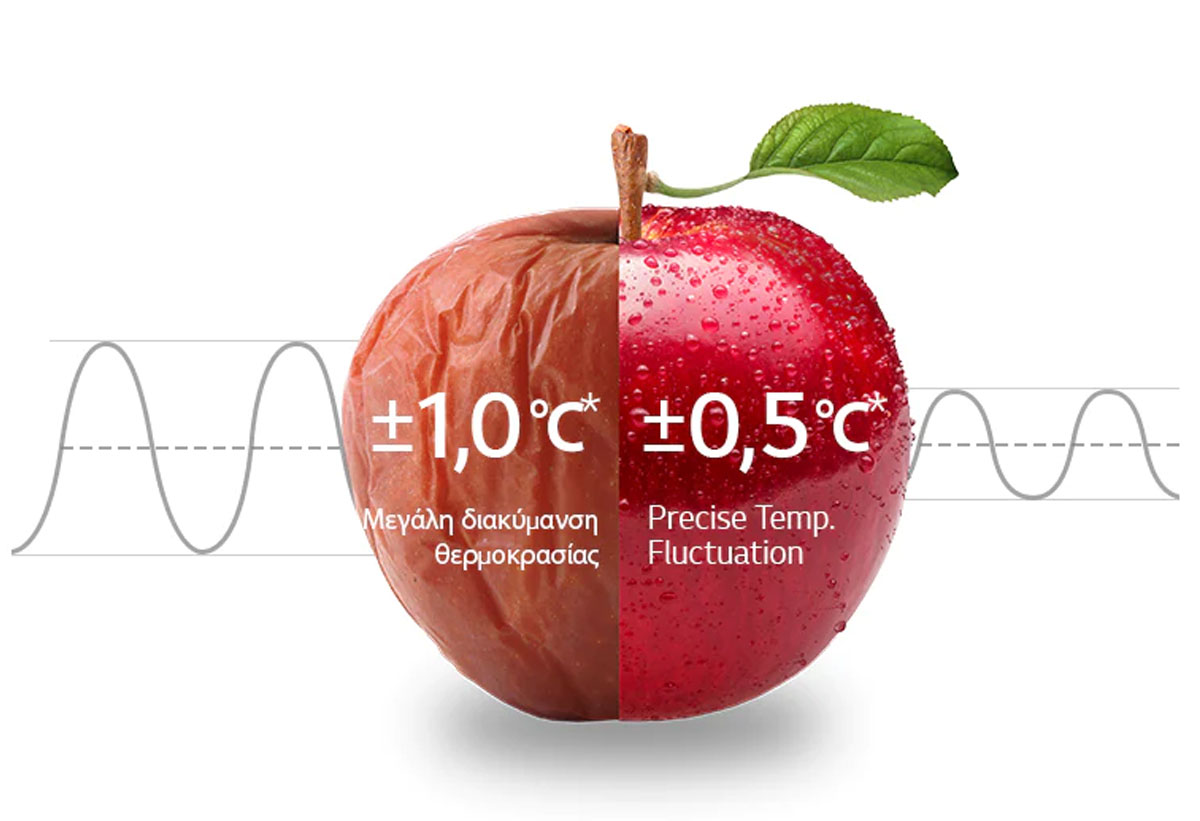 Λήψη ενός μήλου που το μισό είναι χαλασμένο και το άλλο μισό φρέσκο και τονίζει την μεγάλη και ακριβής διακύμανση θερμοκρασίας που έχει ο ψυγειοκαταψύκτης.